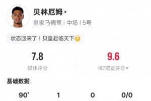贝林厄姆本场数据:1进球2关键传球2过人成功2抢断,评分7.8